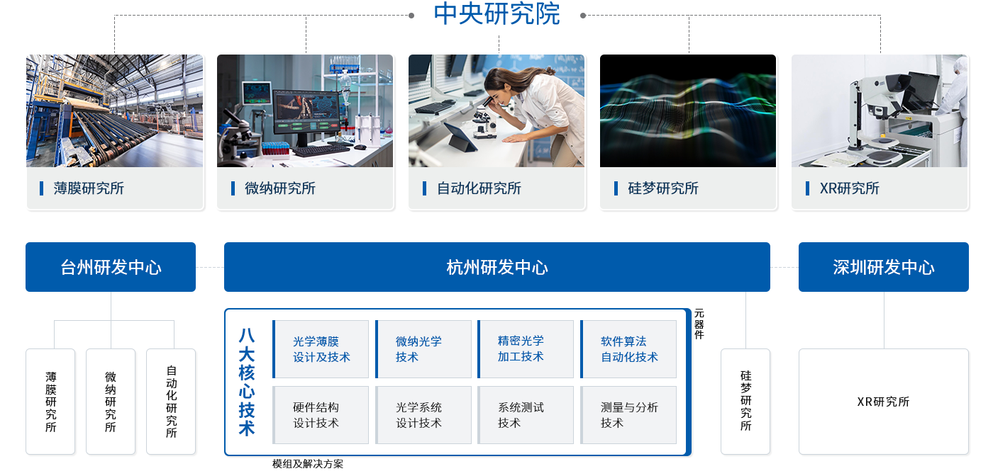技術(shù)型